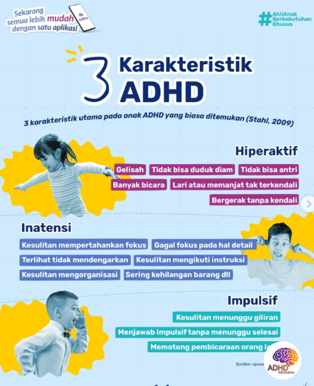 Jenis-Jenis ADHD dan Karakteristik Anak di Kota Denpasar