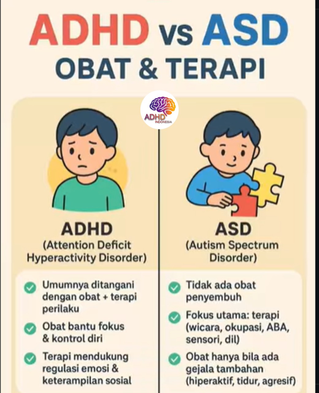 Terapi ADHD: Informasi Awal yang Perlu Diketahui Orang Tua di Kota Denpasar